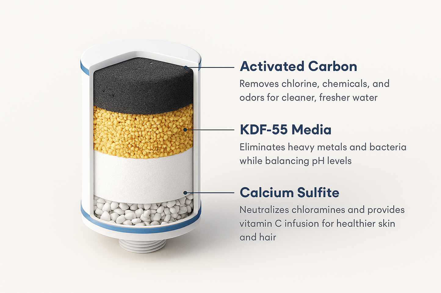 Filter Pack | 18-Month Supply (3 Filters)