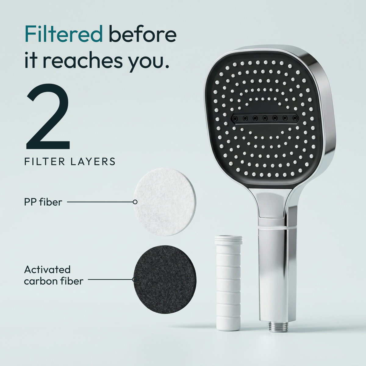 The Clearpour head beside its two filter layers, PP fiber and activated carbon fiber
